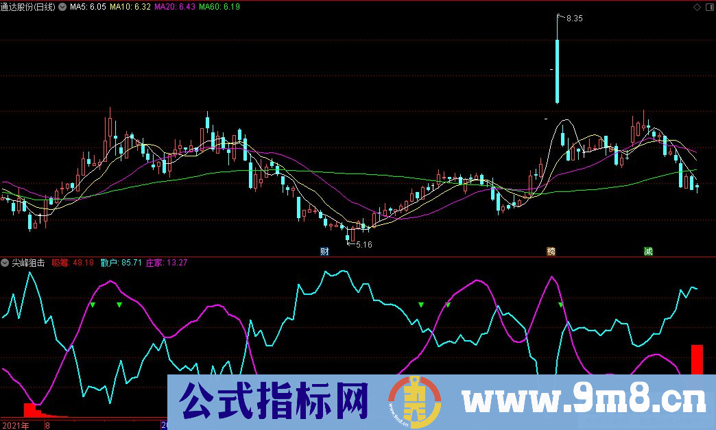 通达信尖峰狙击副图指标 九毛八公式指标网