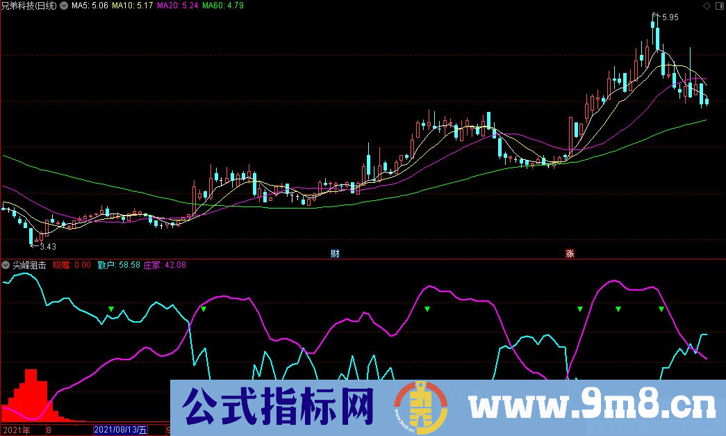 通达信尖峰狙击副图指标 源码 贴图