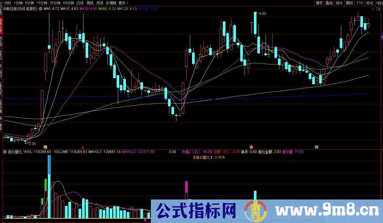 通达信竞价量比副图指标 源码 贴图