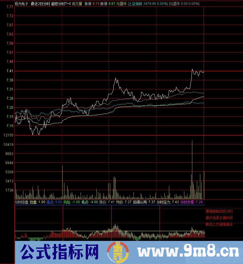 通达信四段分时控盘指标 源码 贴图