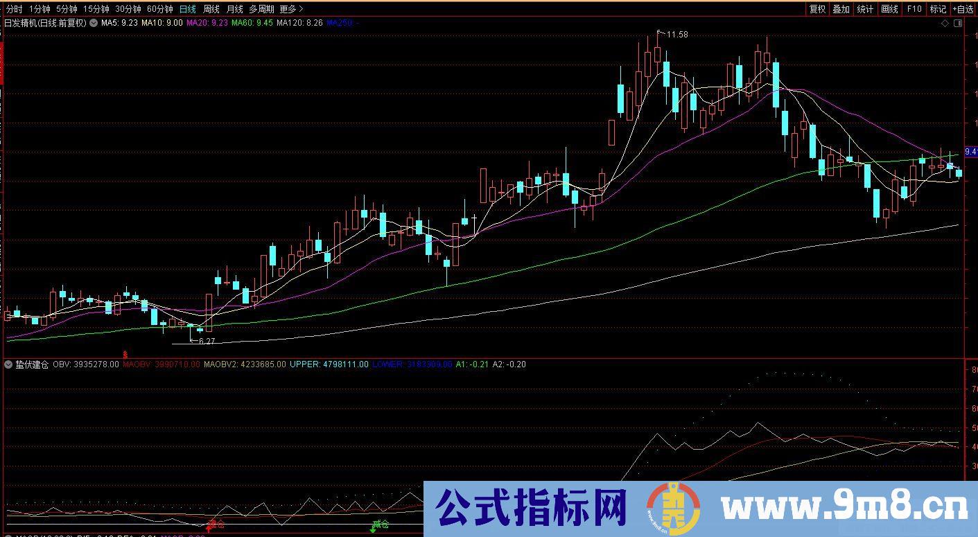 通达信蛰伏建仓副图指标 九毛八公式指标网