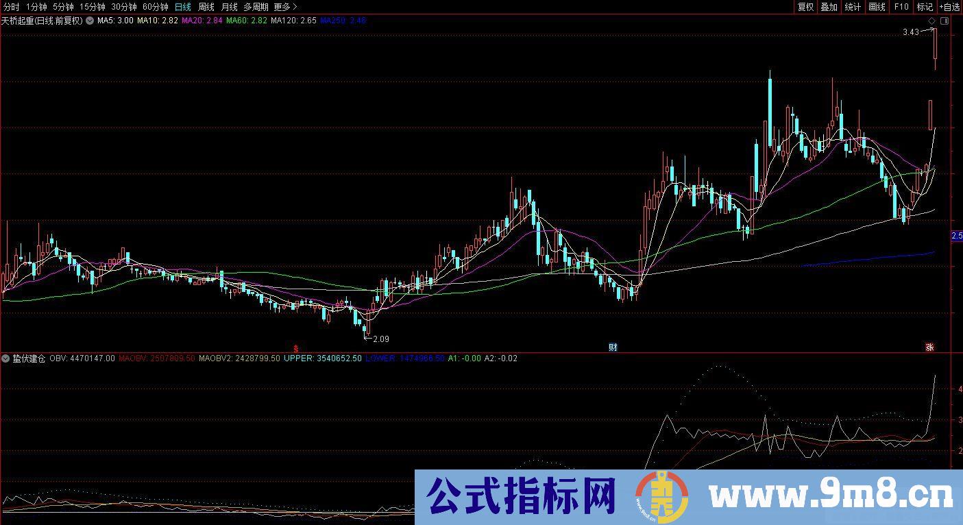 通达信蛰伏建仓副图指标 源码 贴图