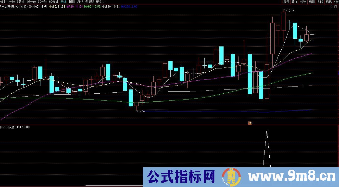 通达信不玩猫腻选股指标 源码 贴图