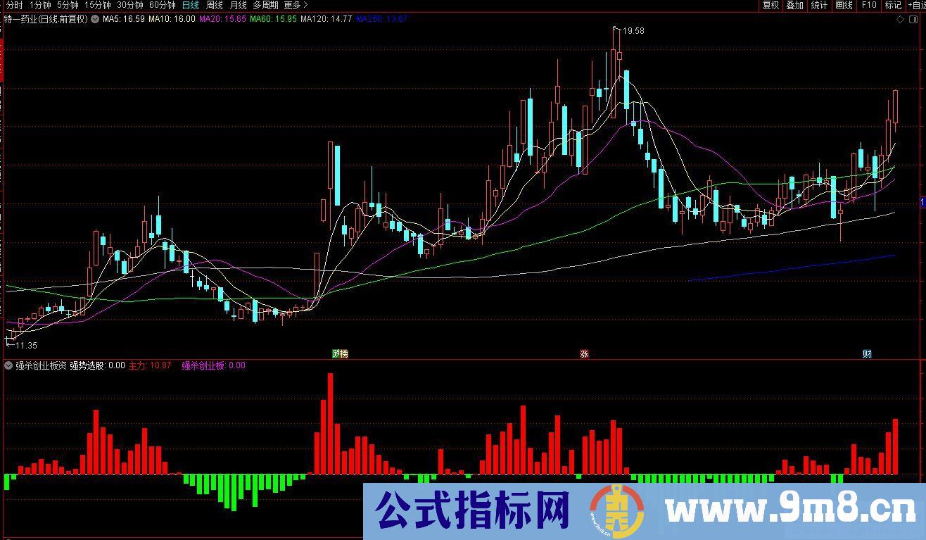 通达信强杀创业板副图指标 九毛八公式指标网