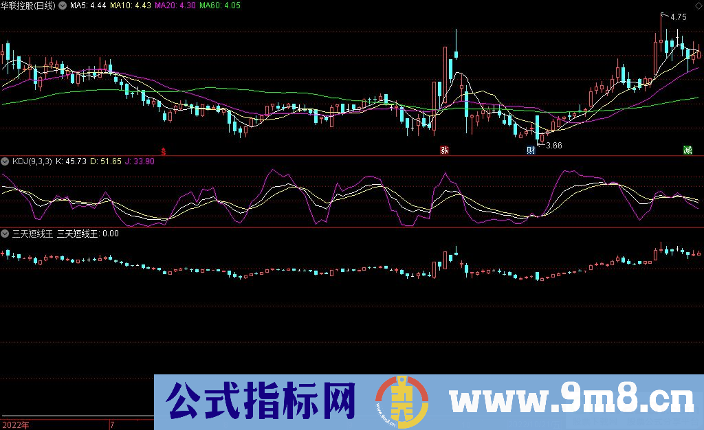 通达信三天短线王选股指标 源码 贴图