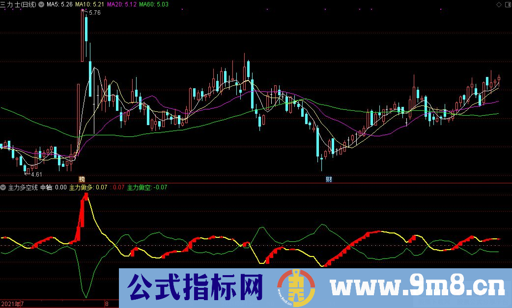 通达信主力多空线副图指标 源码 贴图