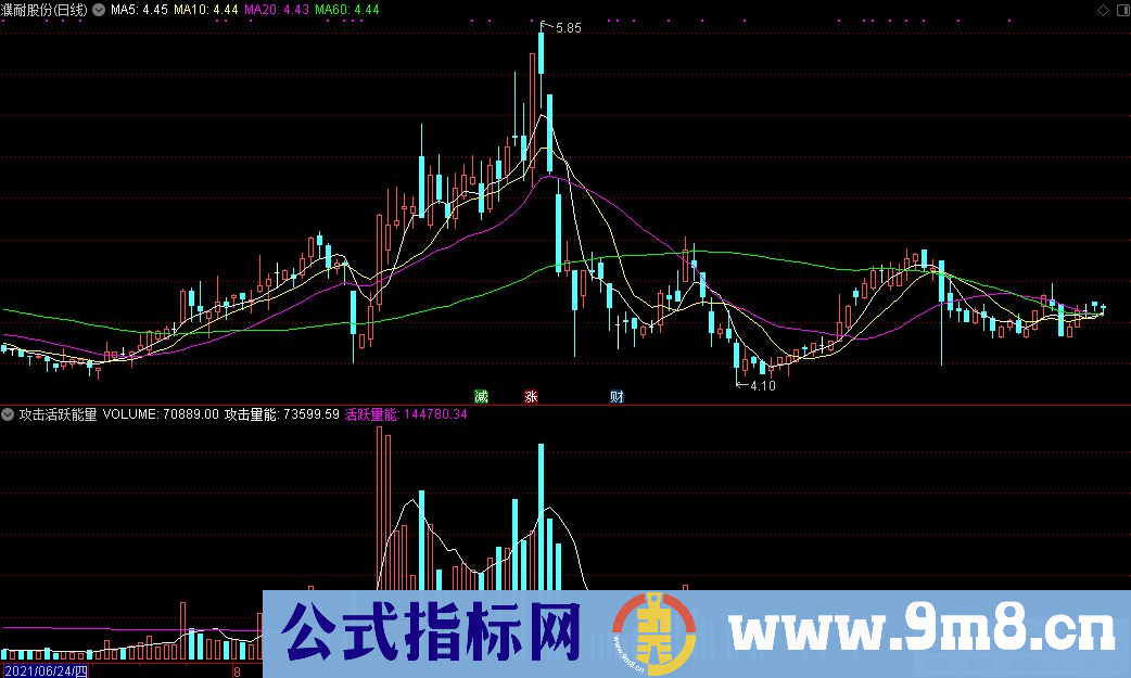 通达信攻击能量 活跃能量副图指标 九毛八公式指标网