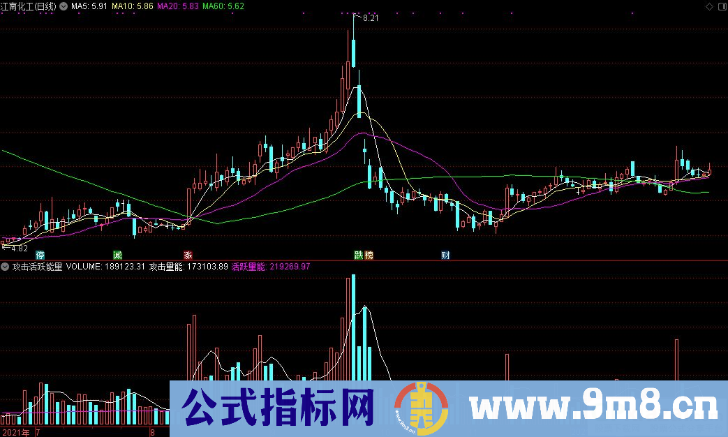 通达信攻击能量 活跃能量副图指标 源码 贴图