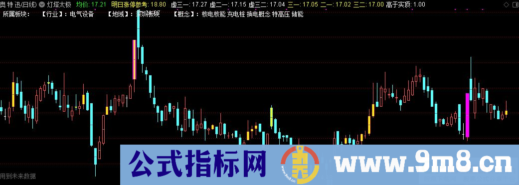 通达信灯塔太极主图指标 九毛八公式指标网