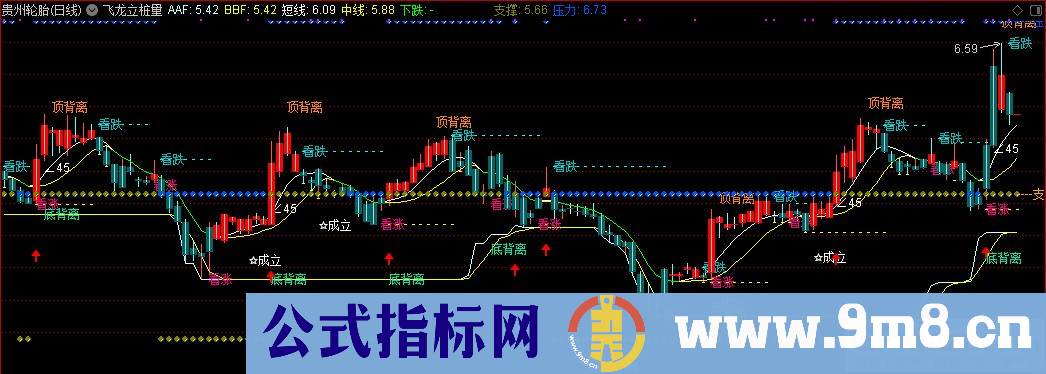 通达信飞龙立桩量主图指标 源码 贴图