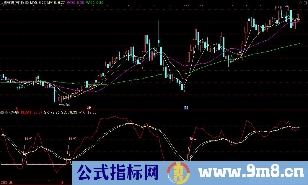 通达信短买密码副图指标 九毛八公式指标网