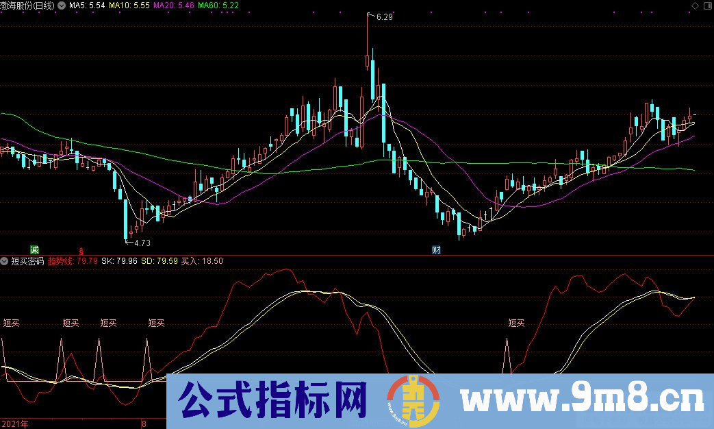 通达信短买密码副图指标 源码 贴图