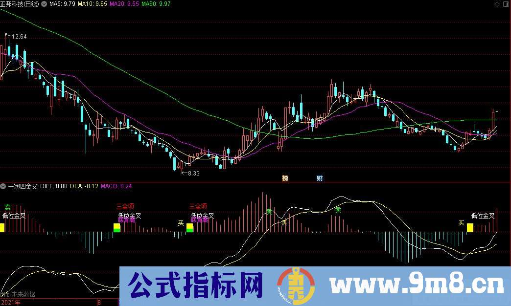 通达信一翘四金叉副图指标 九毛八公式指标网