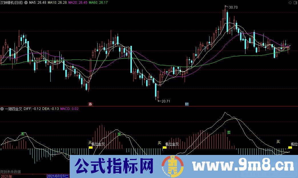 通达信一翘四金叉副图指标 源码 贴图