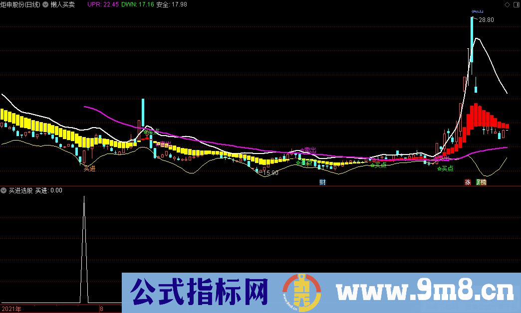 通达信懒人买卖主图+买进选股+买入选股指标 九毛八公式指标网