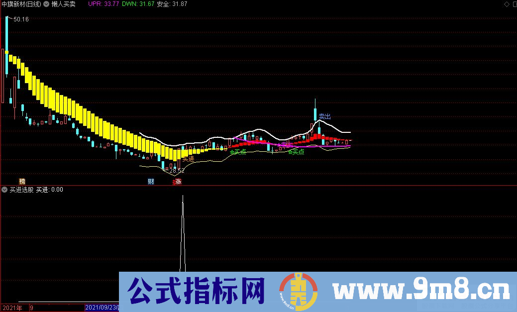 通达信懒人买卖主图+买进选股+买入选股指标 源码 贴图