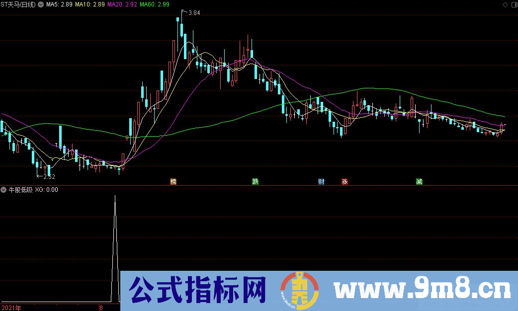 通达信优化版牛股低吸 牛别跑选股指标 源码 贴图