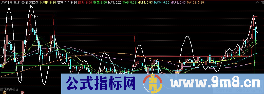 通达信猎万拐点主图指标 九毛八公式指标网