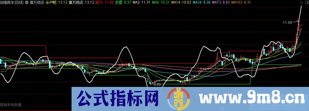 通达信猎万拐点主图指标 源码 贴图