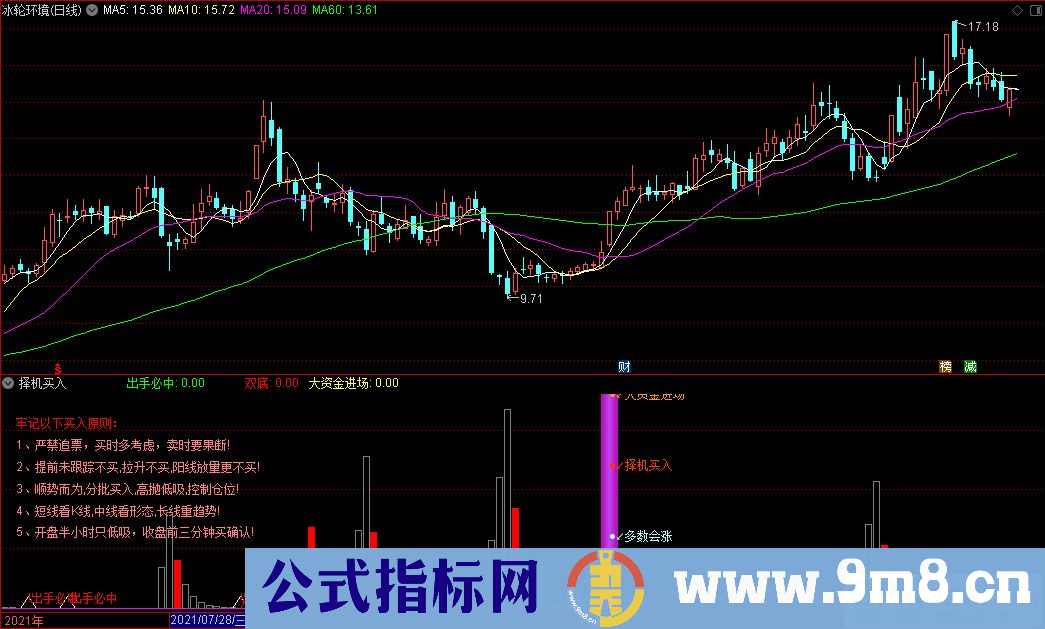 通达信择机买入副图+大资金进场选股+出手必赢选股指标 源码 贴图