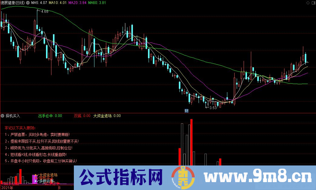 通达信择机买入副图+大资金进场选股+出手必赢选股指标 源码 贴图