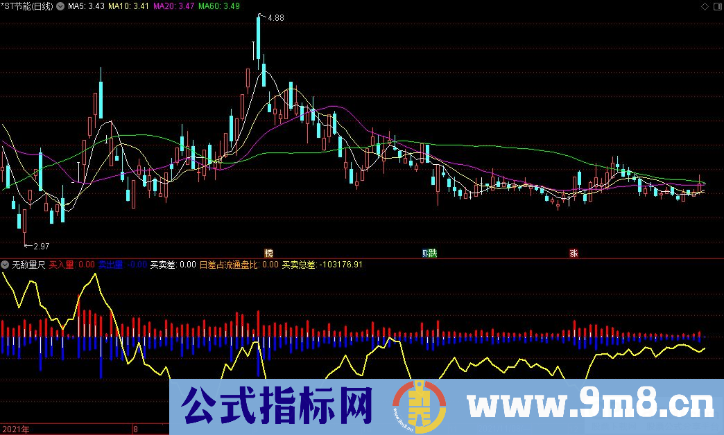 通达信无敌量尺副图指标 源码 贴图