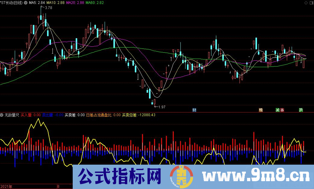 通达信无敌量尺副图指标 源码 贴图