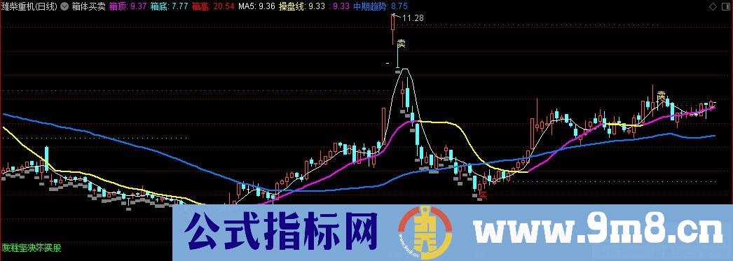 通达信家园买卖加箱 绝佳买卖主图指标 九毛八公式指标网