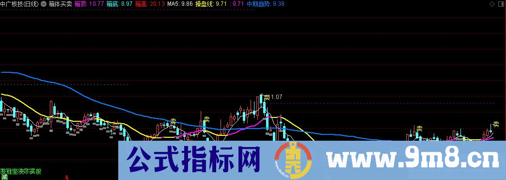 通达信家园买卖加箱 绝佳买卖主图指标 源码 贴图