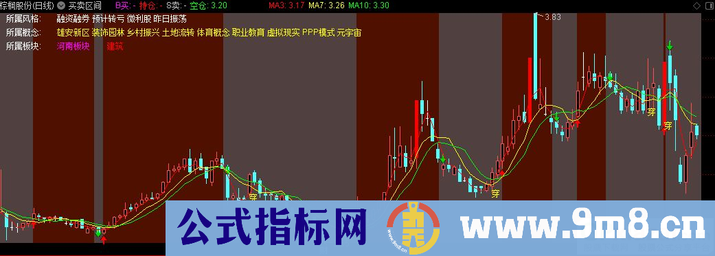 通达信买卖区间优化主图指标 九毛八公式指标网