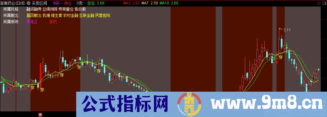 通达信买卖区间优化主图指标 源码 贴图