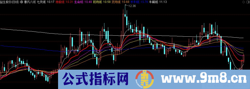 通达信曹氏八线 七天线 持股线 生命线 初月线 双月线 长牛线 牛熊线主图指标 源码 贴图