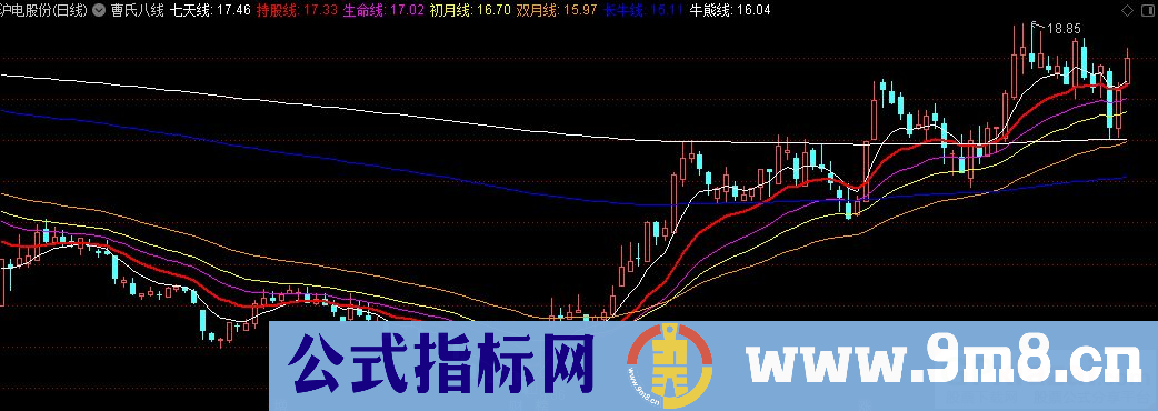 通达信曹氏八线 七天线 持股线 生命线 初月线 双月线 长牛线 牛熊线主图指标 源码 贴图