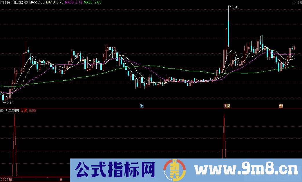 通达信捕捉强势起涨点 大黑副图指标 九毛八公式指标网