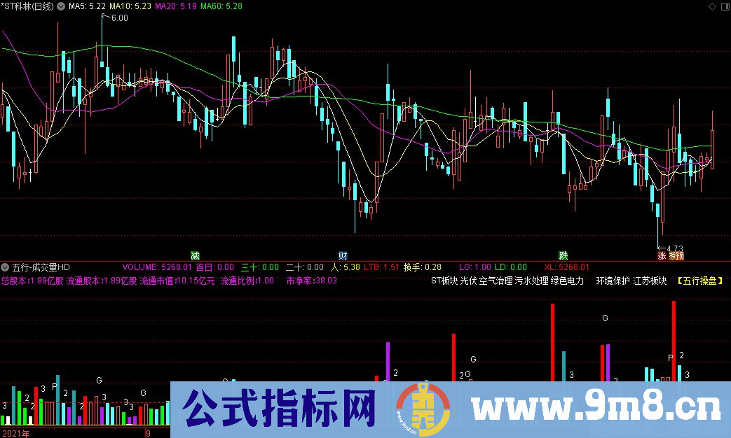 通达信五行-成交量HD副图指标 九毛八公式指标网