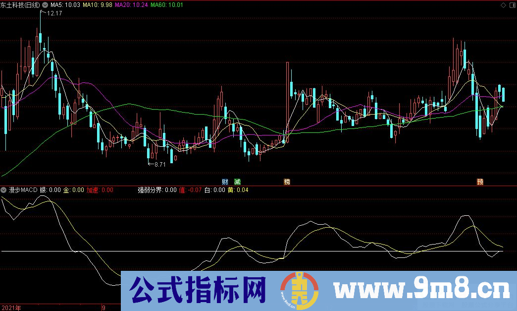 通达信漫步MACD副图指标 源码 贴图