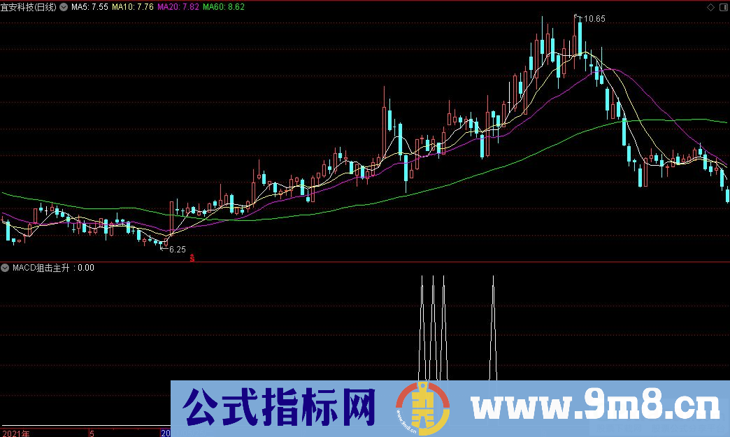 通达信macd狙击主升副图指标 源码 贴图