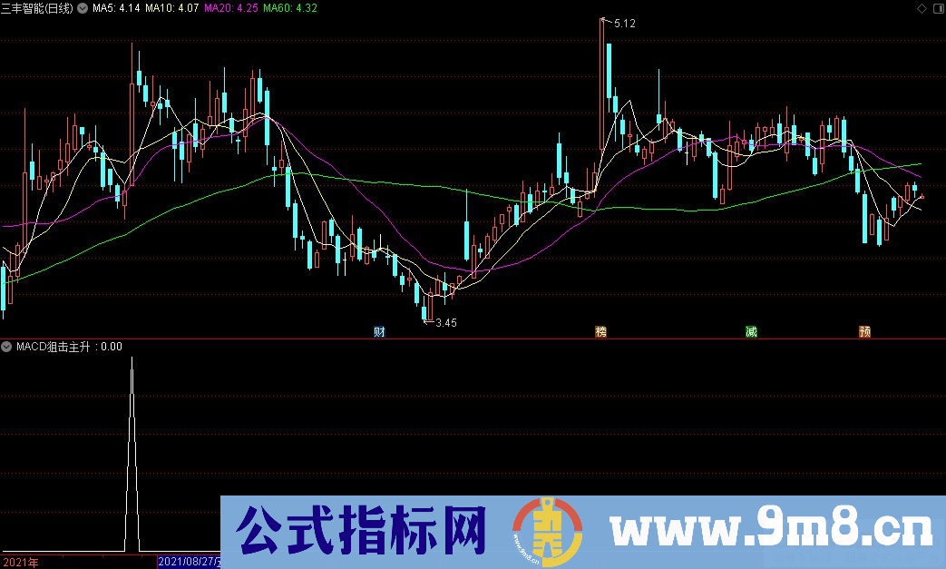 通达信macd狙击主升副图指标 九毛八公式指标网