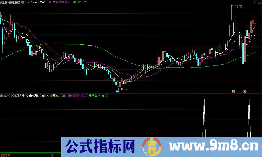 通达信MACD四项追涨副图指标 九毛八公式指标网