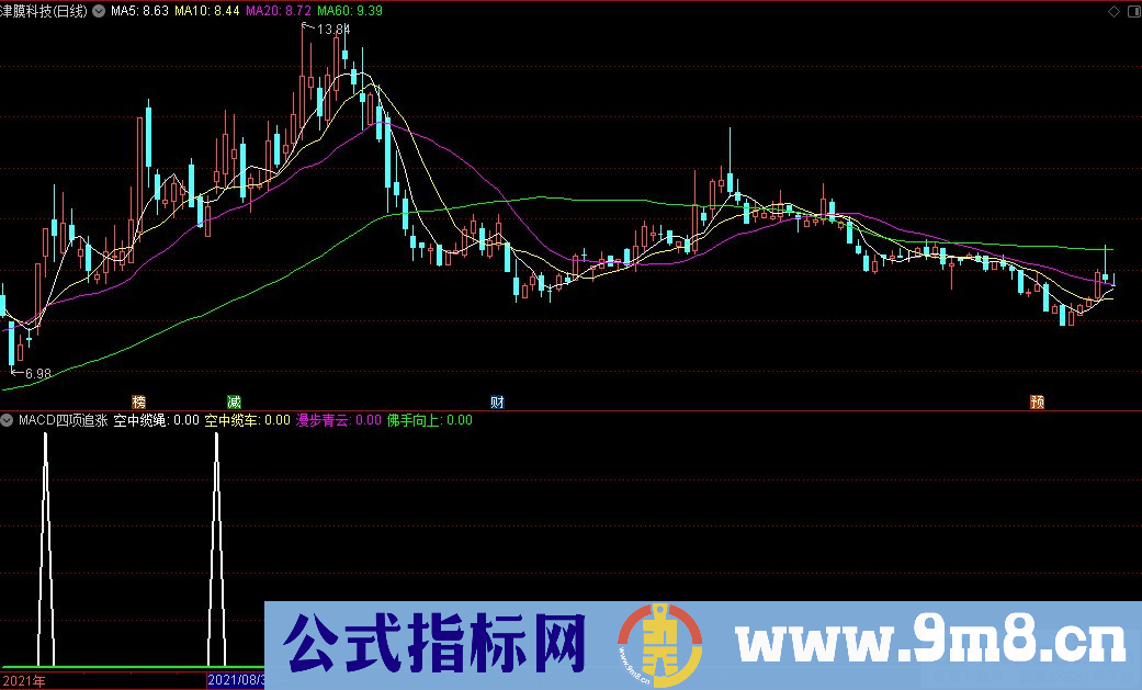 通达信MACD四项追涨副图指标 源码 贴图