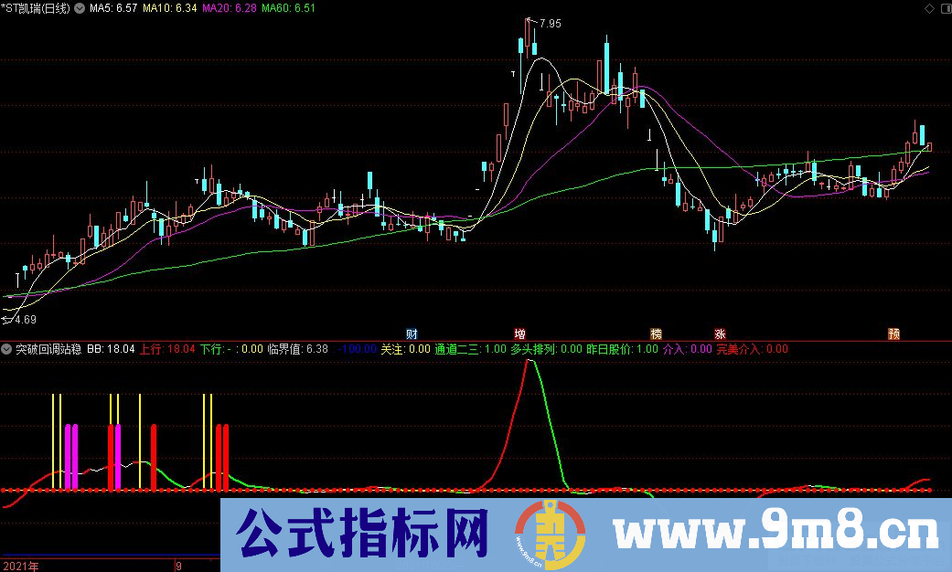 通达信突破回调站稳副图指标 九毛八公式指标网