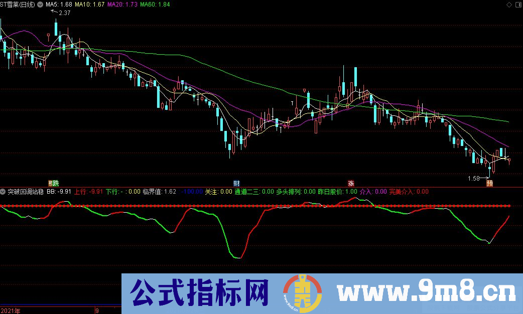 通达信突破回调站稳副图指标 源码 贴图