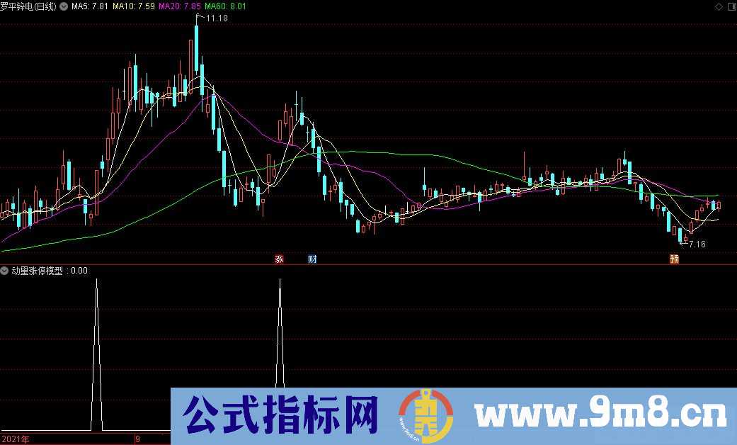 通达信动量涨停模型副图指标 源码 贴图