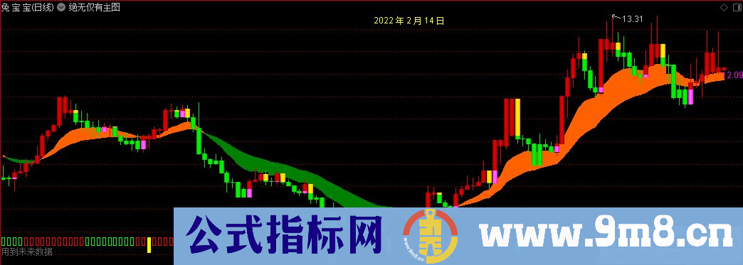 通达信绝无仅有主图指标 源码 贴图