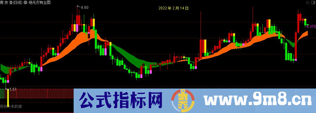 通达信绝无仅有主图指标 九毛八公式指标网