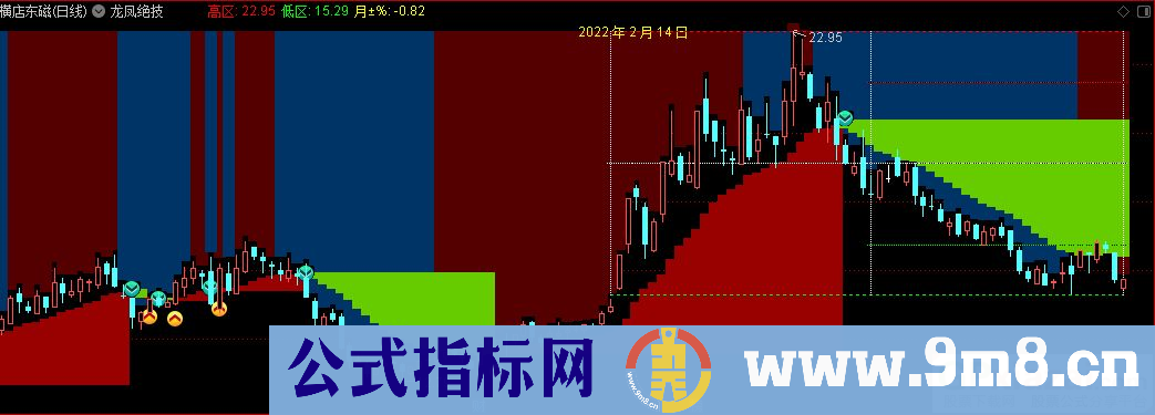 通达信龙凤绝技主图指标 九毛八公式指标网