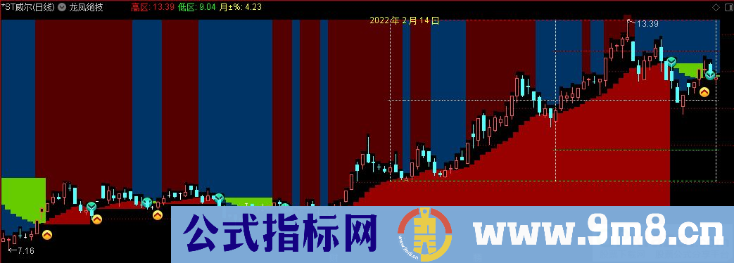 通达信龙凤绝技主图指标 源码 贴图