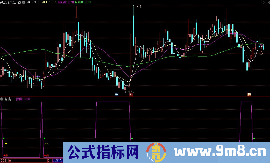 通达信探底副图/选股指标 九毛八公式指标网