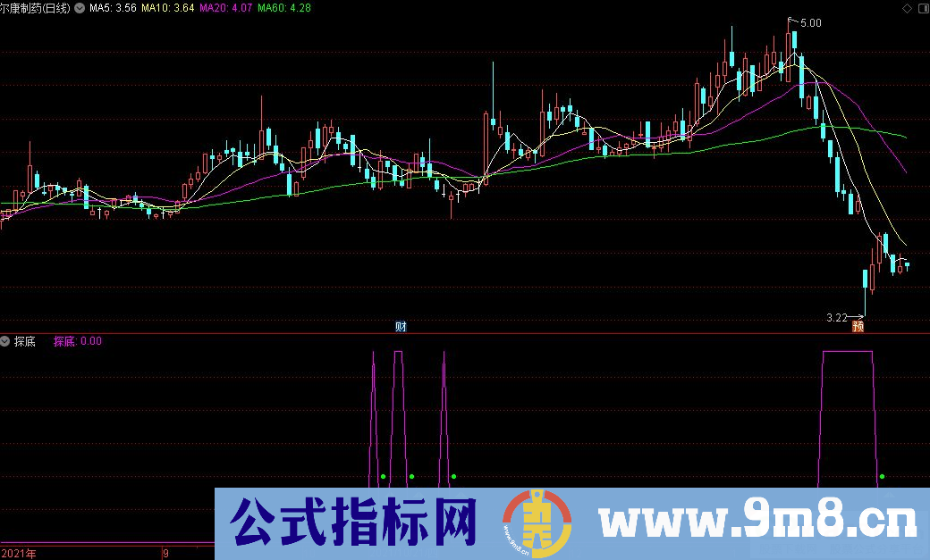 通达信探底副图/选股指标 源码 贴图