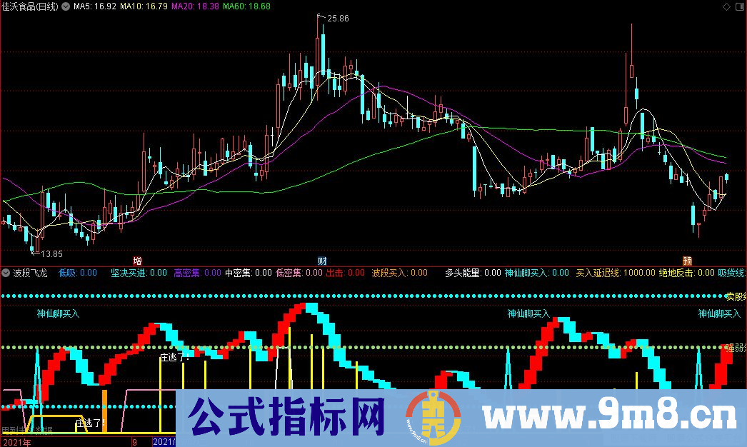 通达信波段飞龙副图指标 源码 贴图